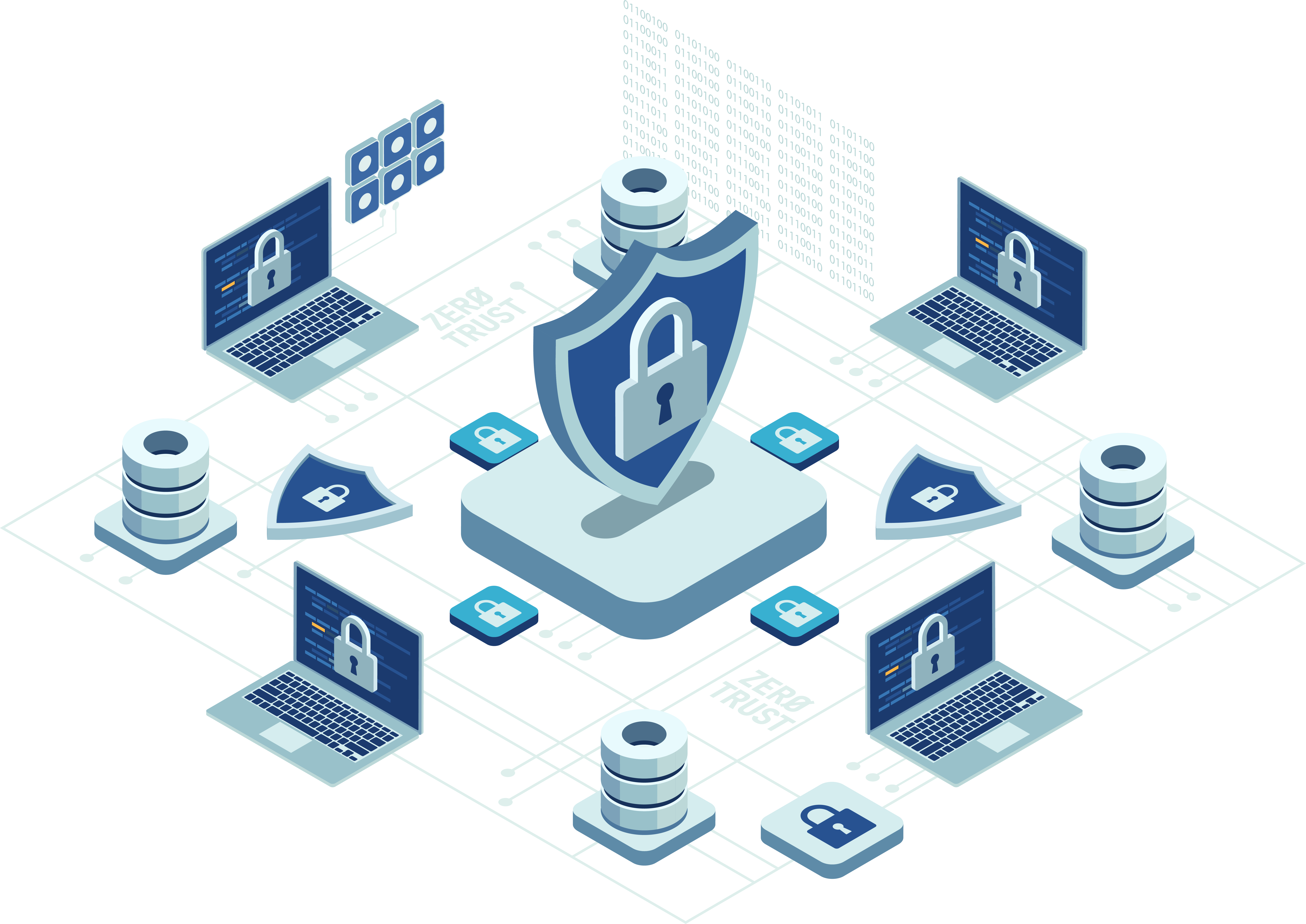Cloudflare Edge Network